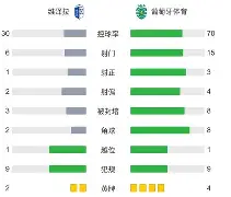 曼联队维拉直播视频