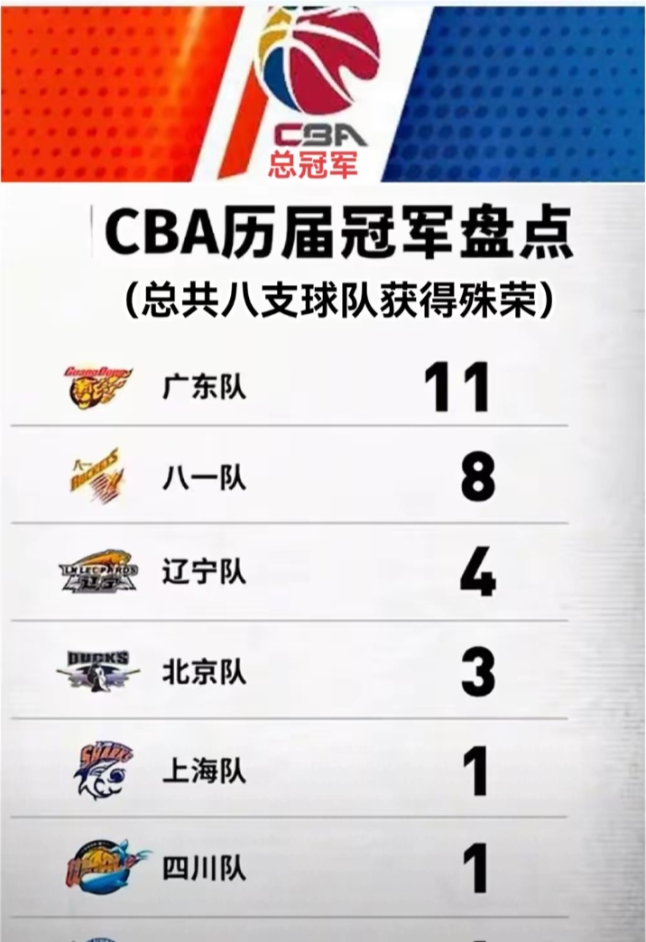 广东宏远大胜北京首钢,雄踞榜首!的简单介绍 广东宏远大胜北京首钢,雄踞榜首!的简单介绍